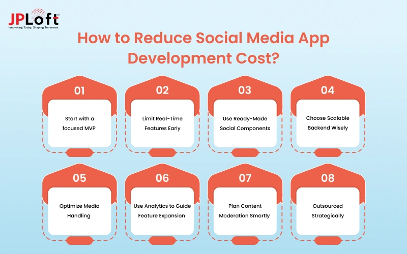 How to Reduce Social Media App Development Cost